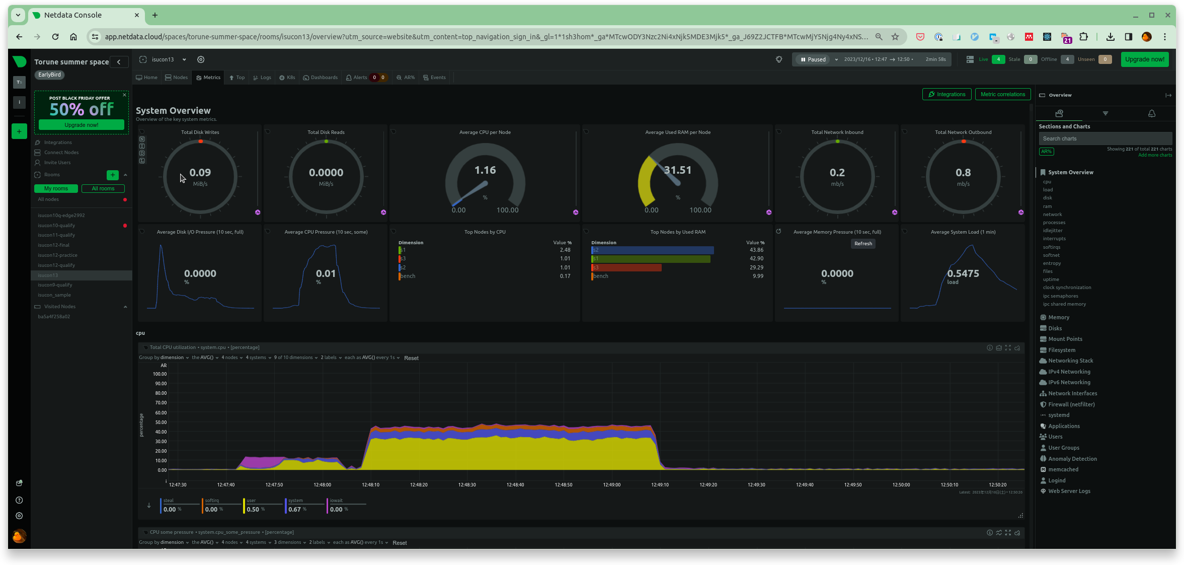 netdata